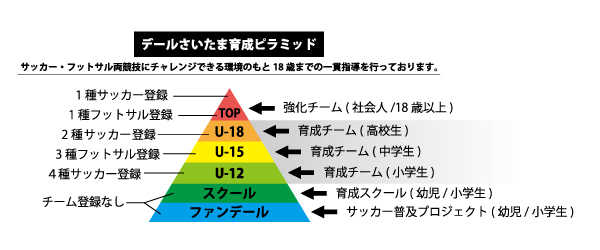 デールピラミッド