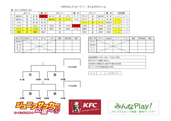 KFC杯スケジュール（Ｕ−７）