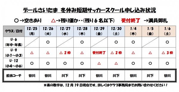 申込み状況