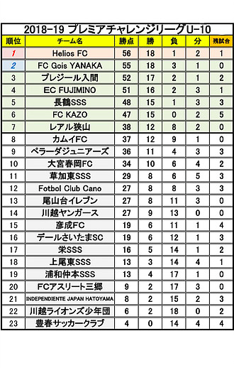 スクリーンショット 2019-02-12 23.27.00